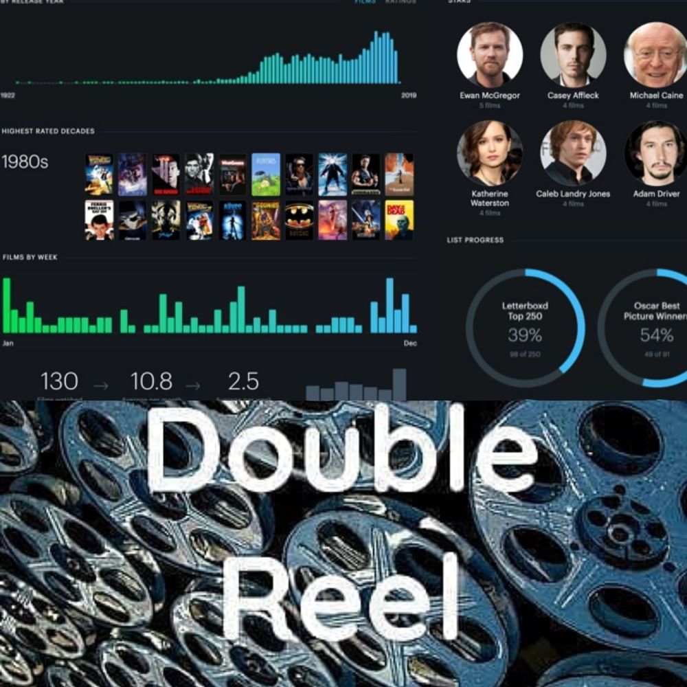 Double Reel Film Podcast