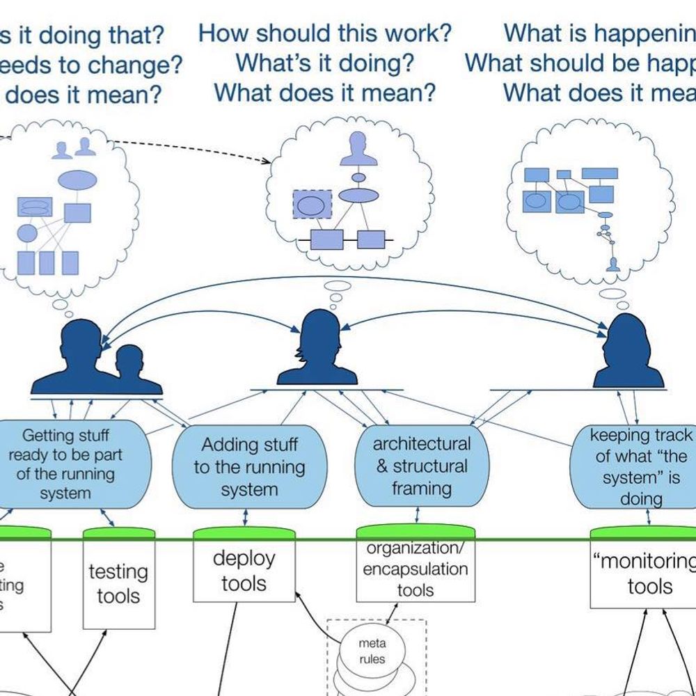 Adaptive Capacity Labs