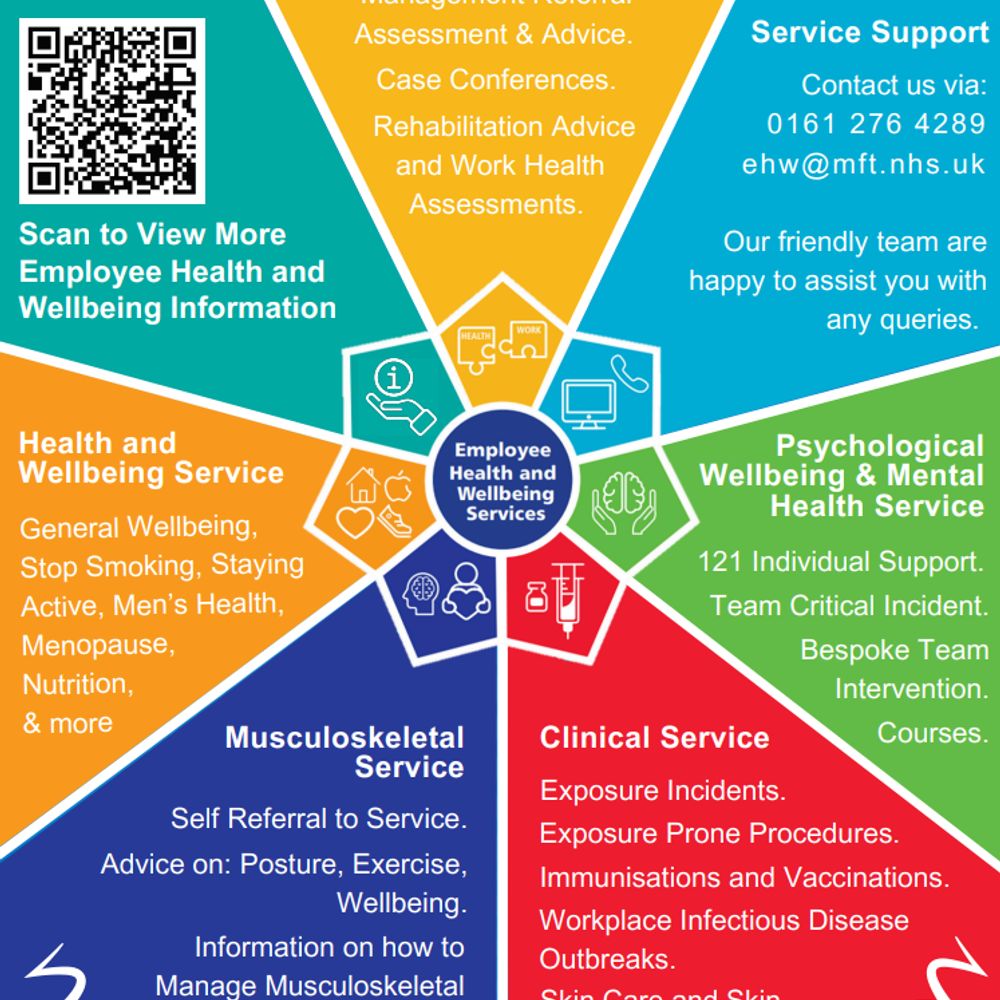Employee Health and Wellbeing Service