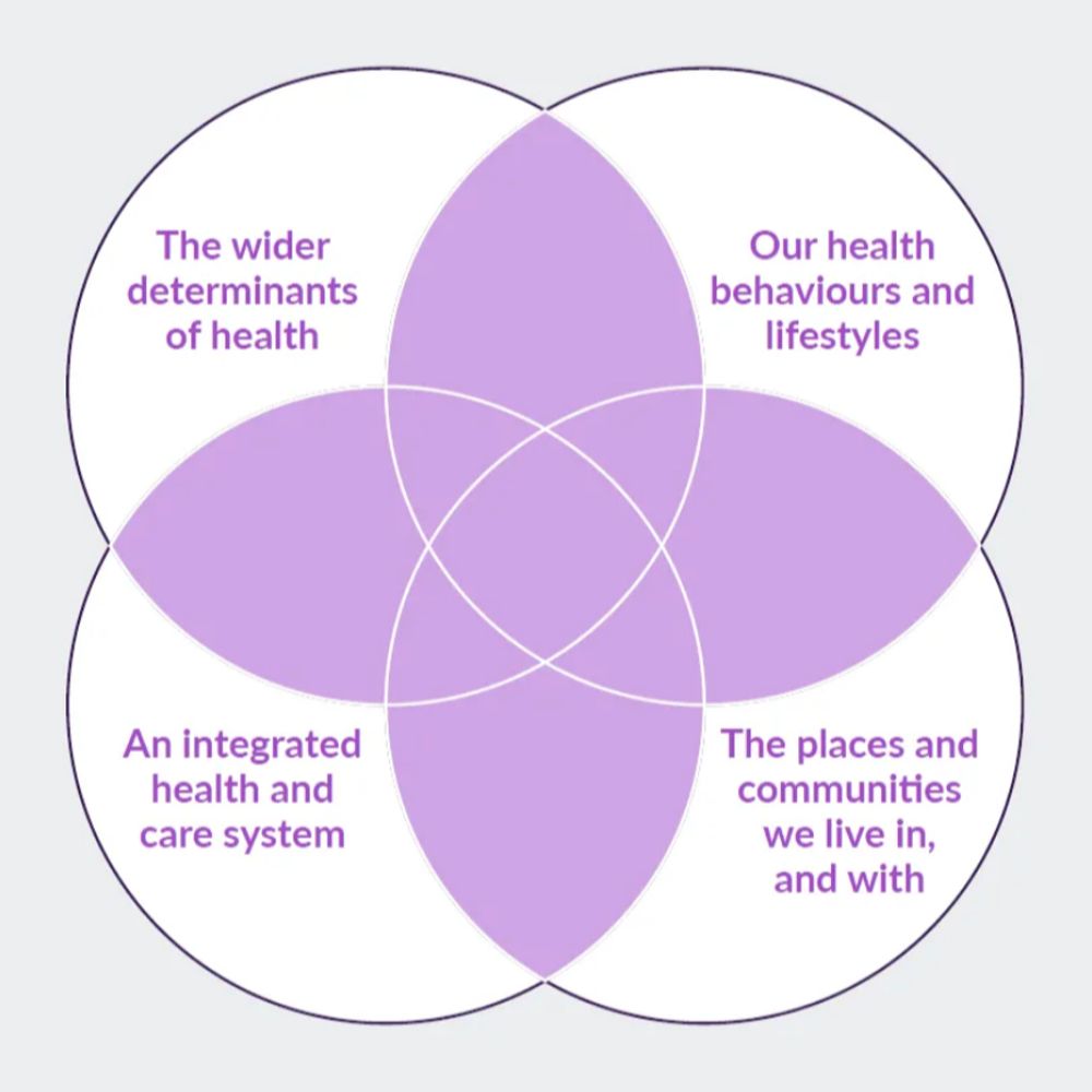 Population Health