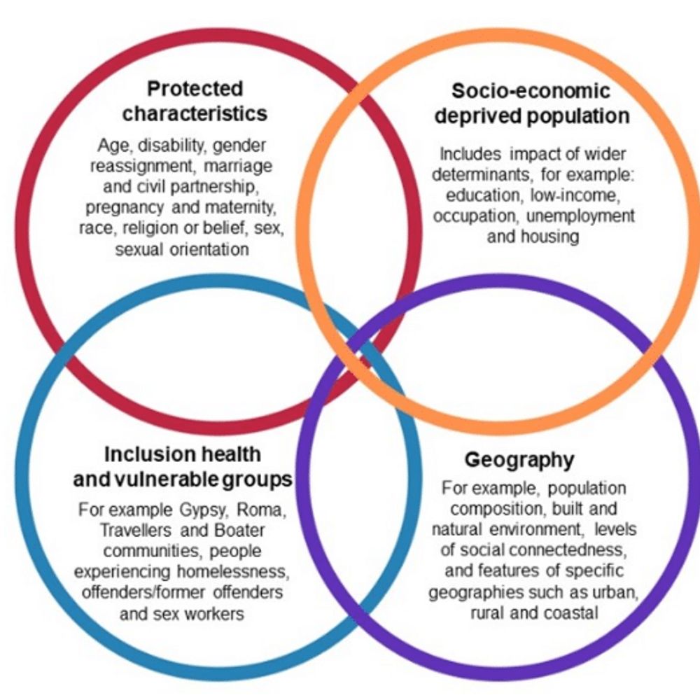 Health Inequalities