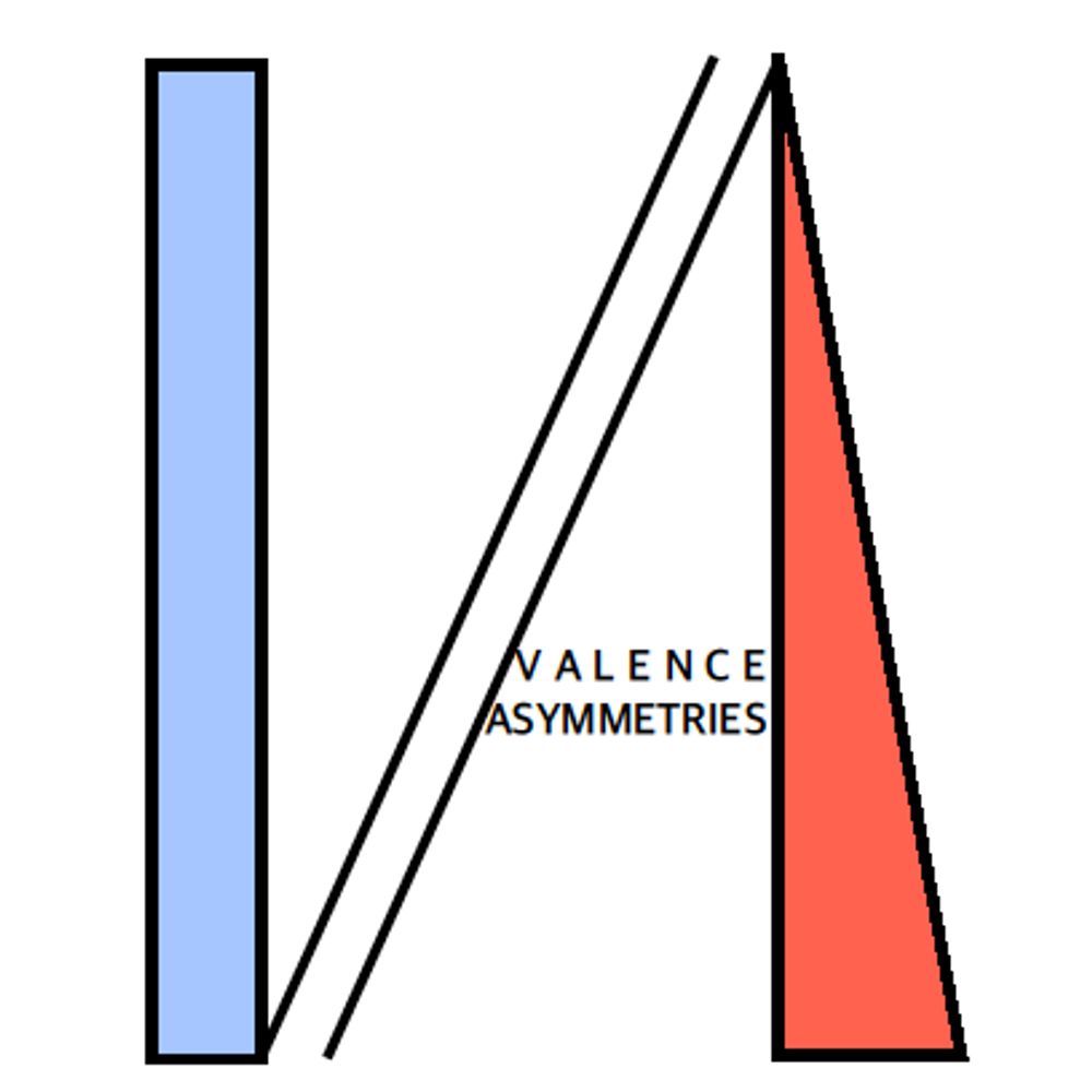 VALENCE ASYMMETRIES