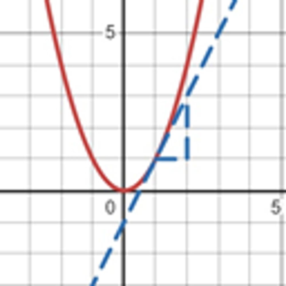 A level Maths