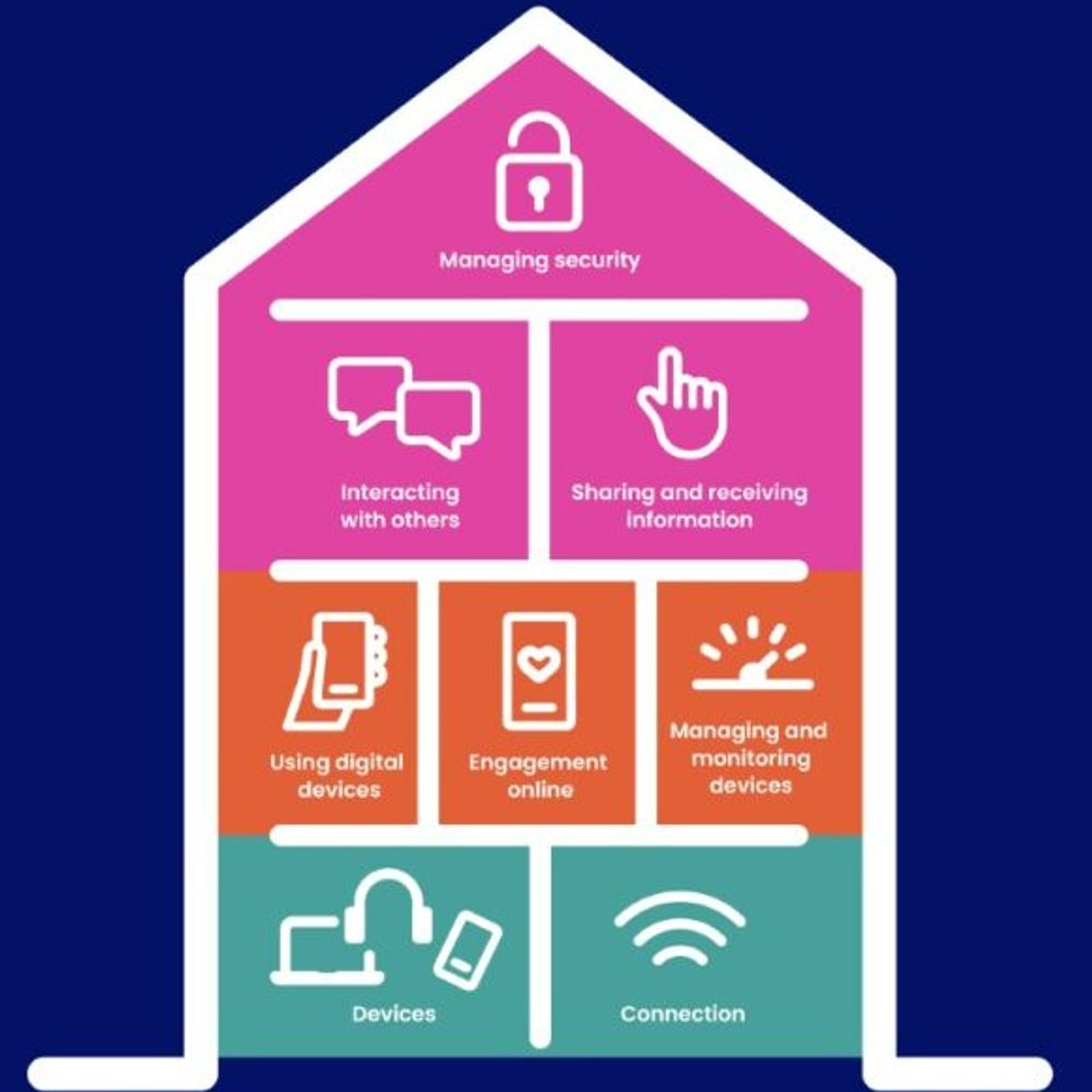 Minimum Digital Living Standard (MDLS)