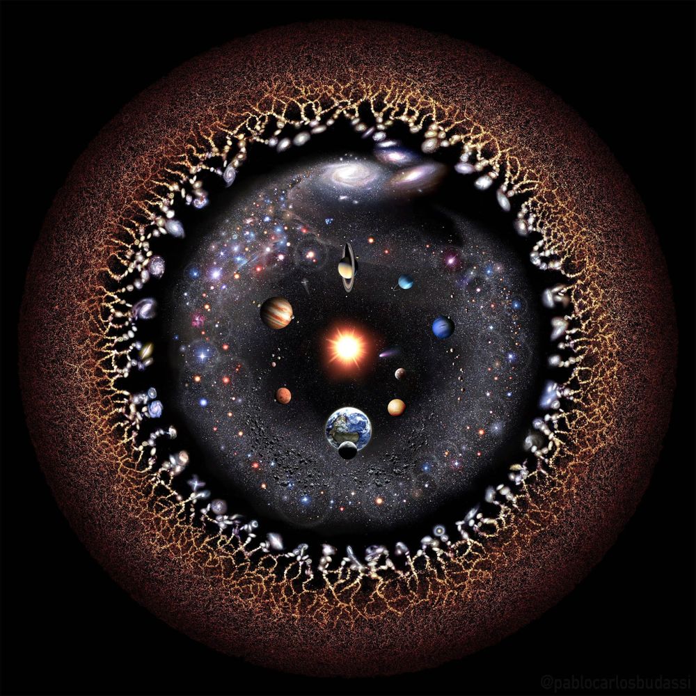 Your Universe