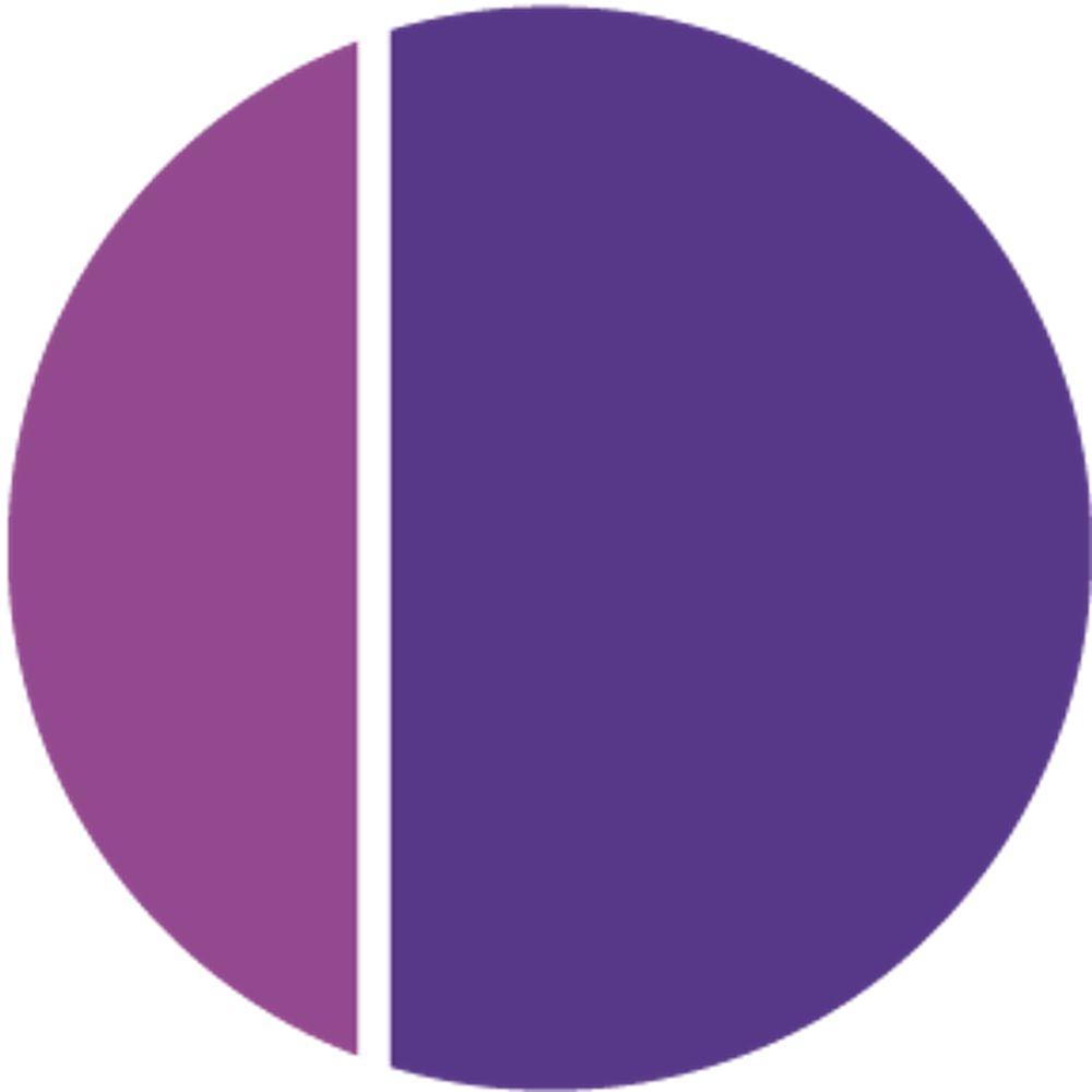 Source Media Properties 