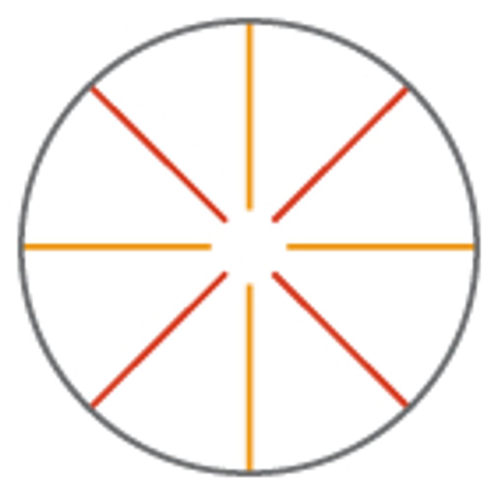 OA2020 Initiative