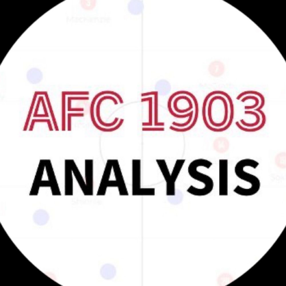 AFC 1903