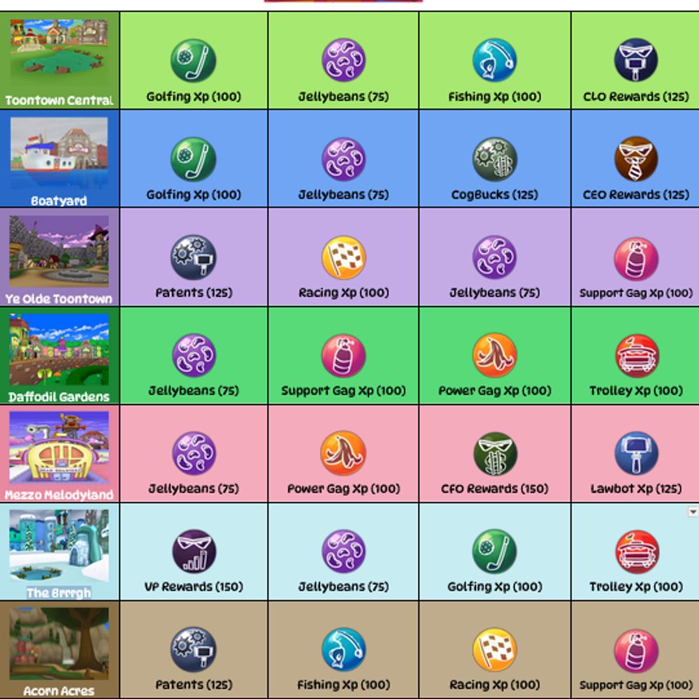 Clash Booster Tables