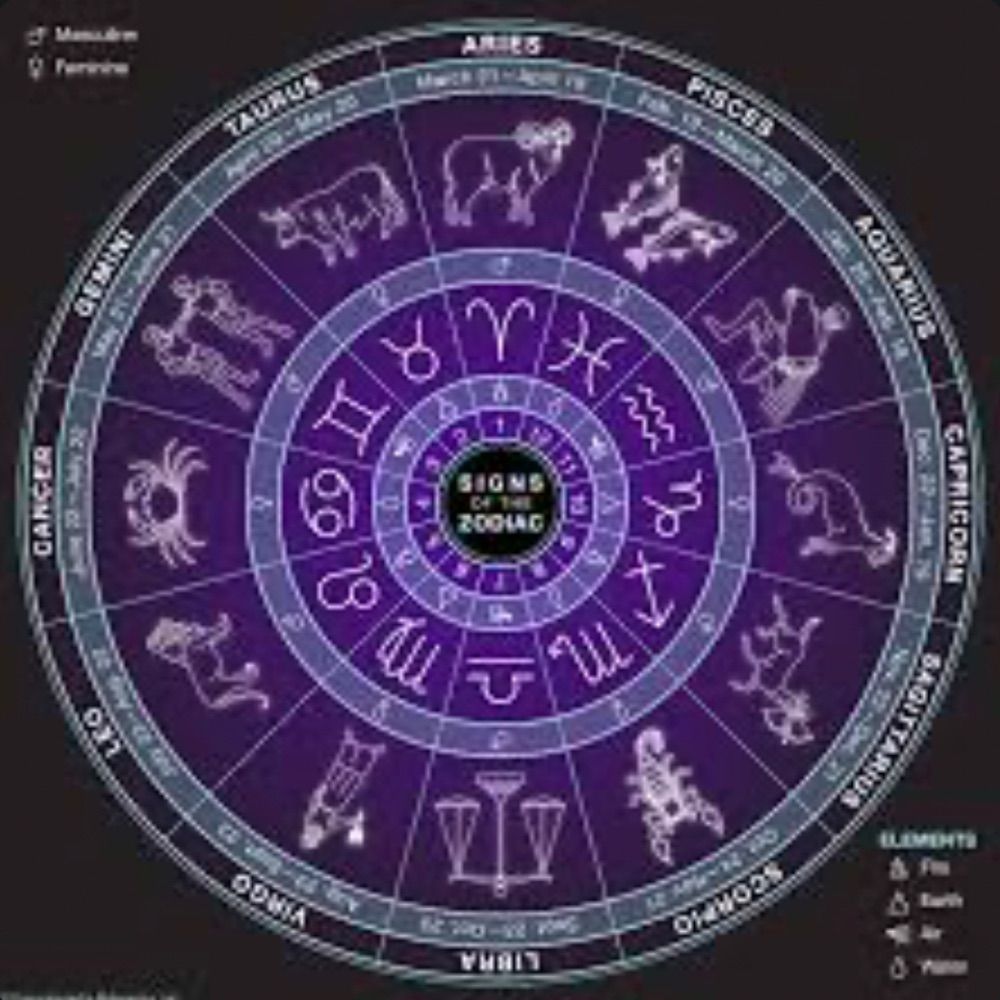 Zodiacfacts