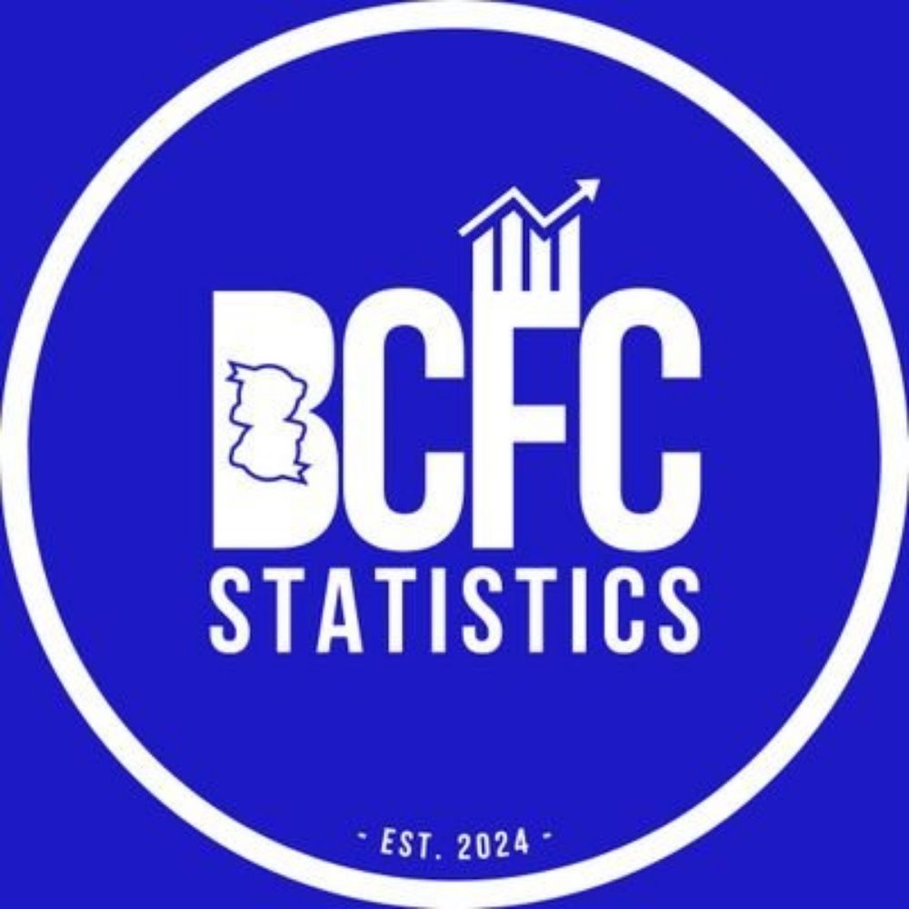 Birmingham City Statto