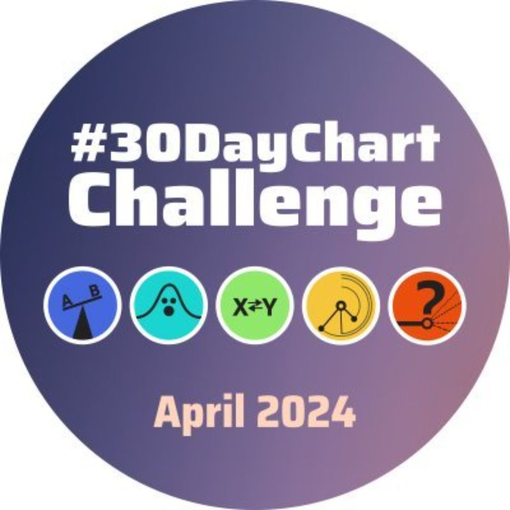 Profile picture 30daychartchall.bsky.social