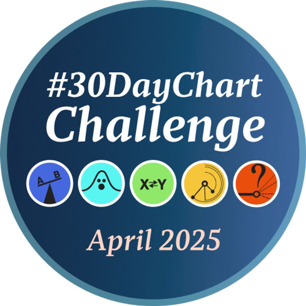#30DayChartChallenge