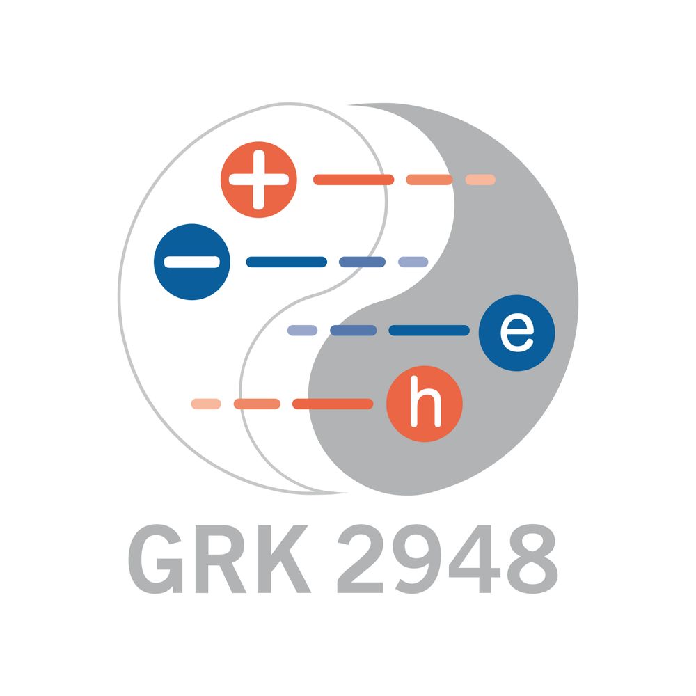 GRK 2948