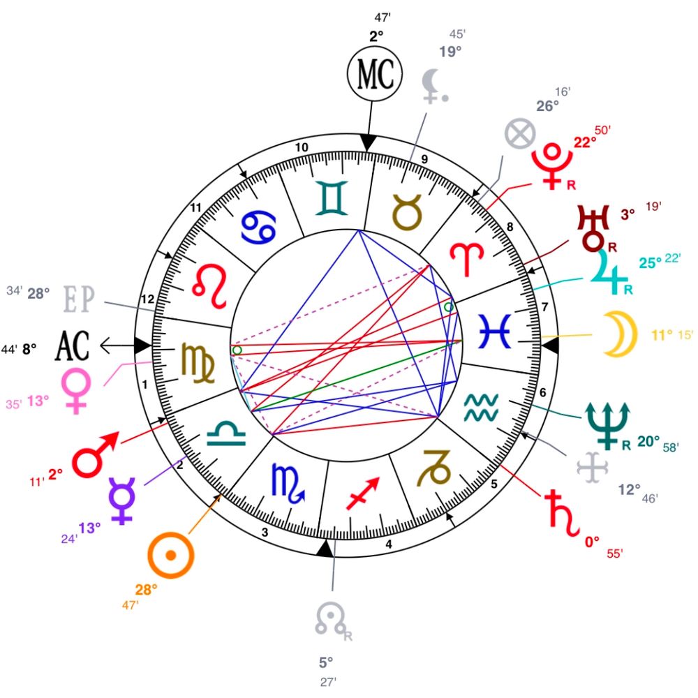 Astrologue