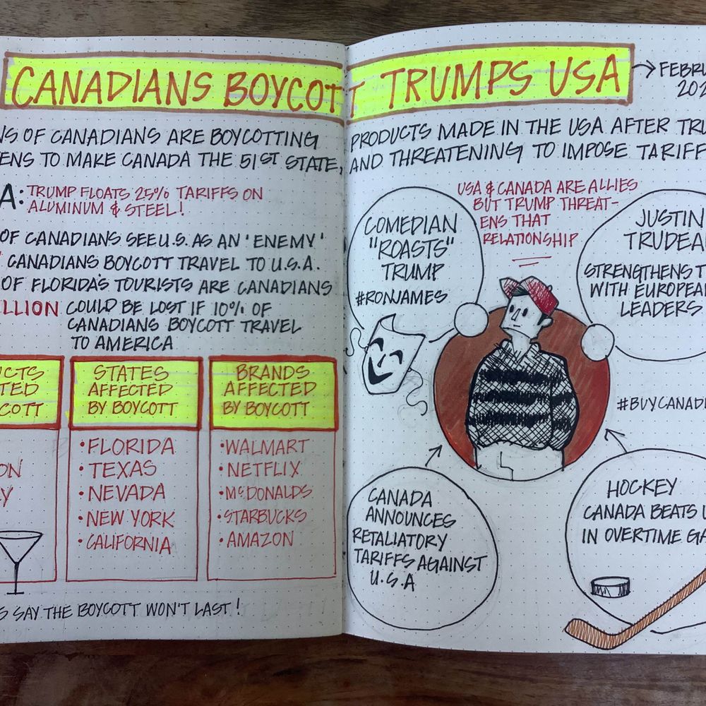  Sketchnotes