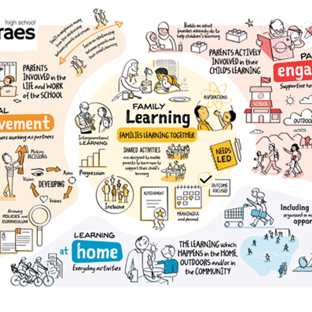 Braes High School Family Engagement