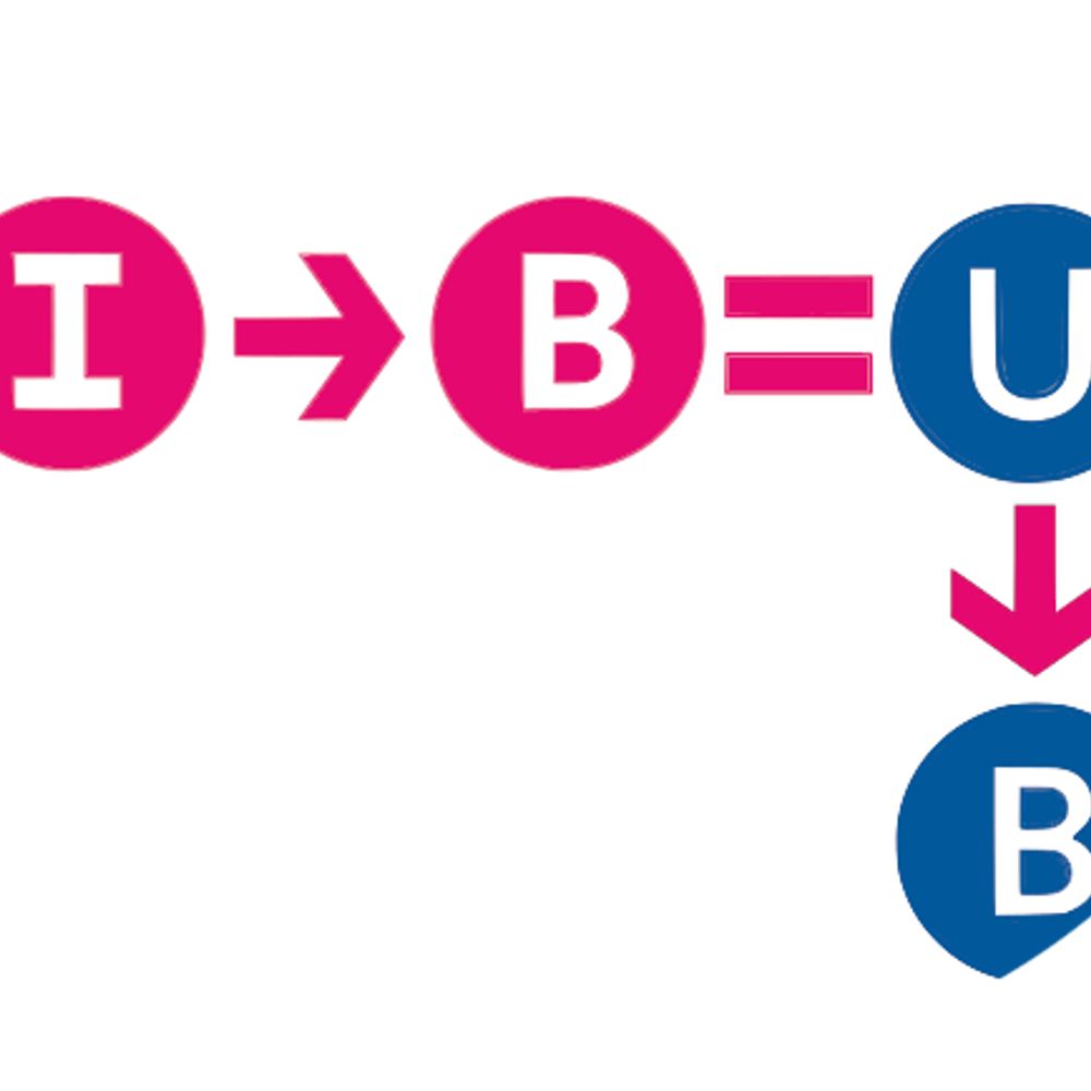 IBUB