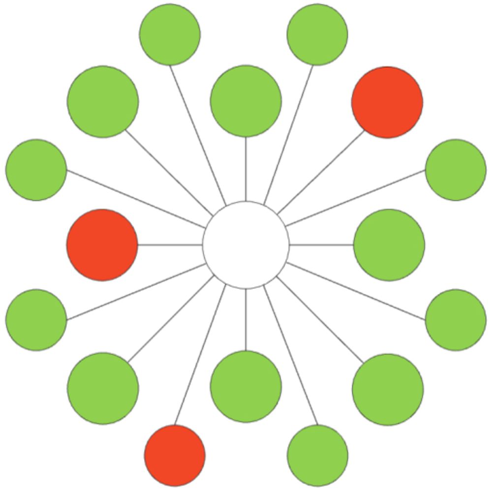 IncidentHub