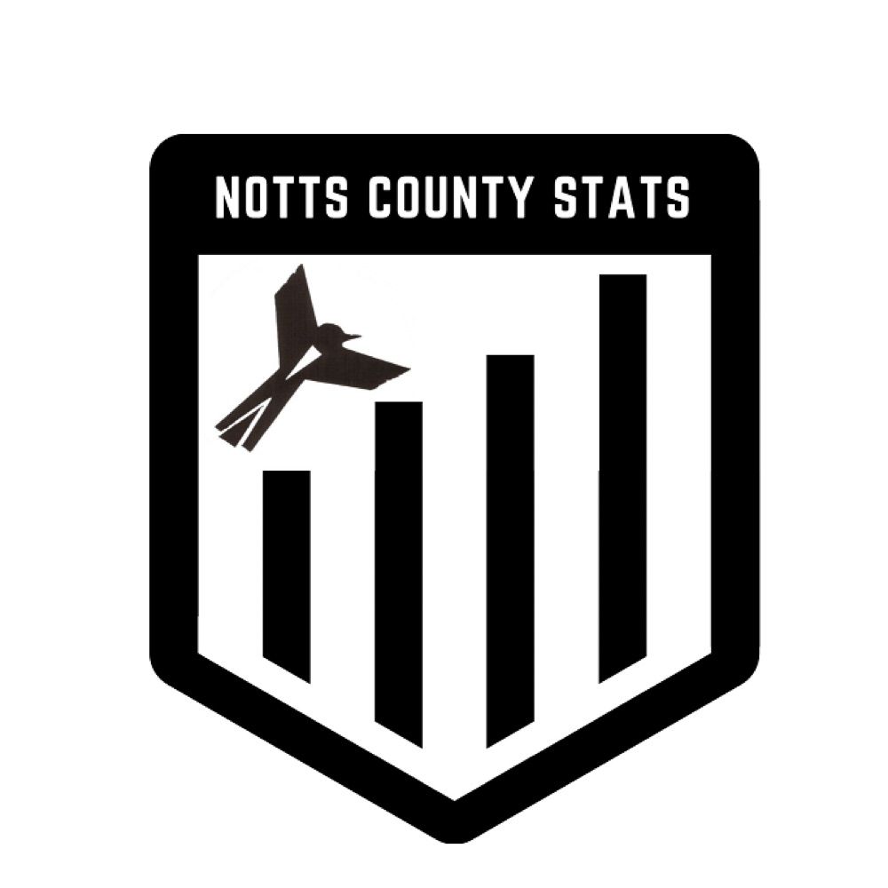 Notts County Stats