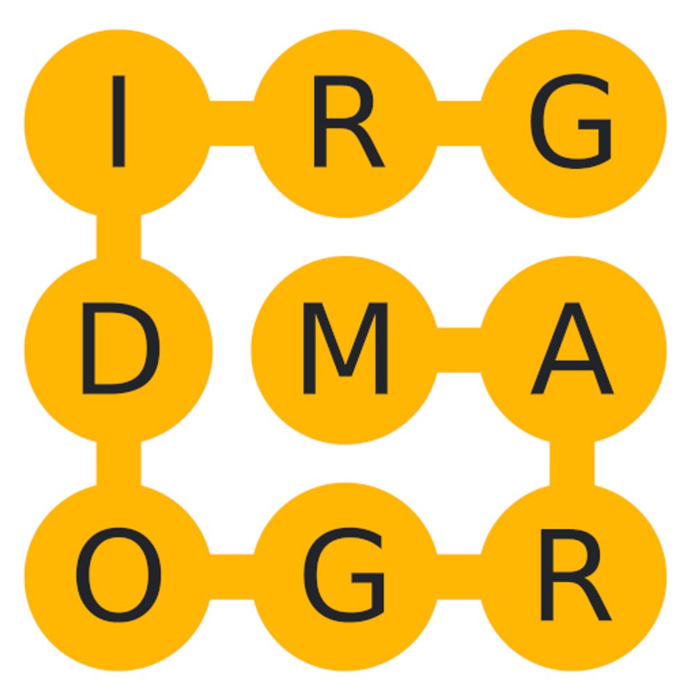 Gridogram