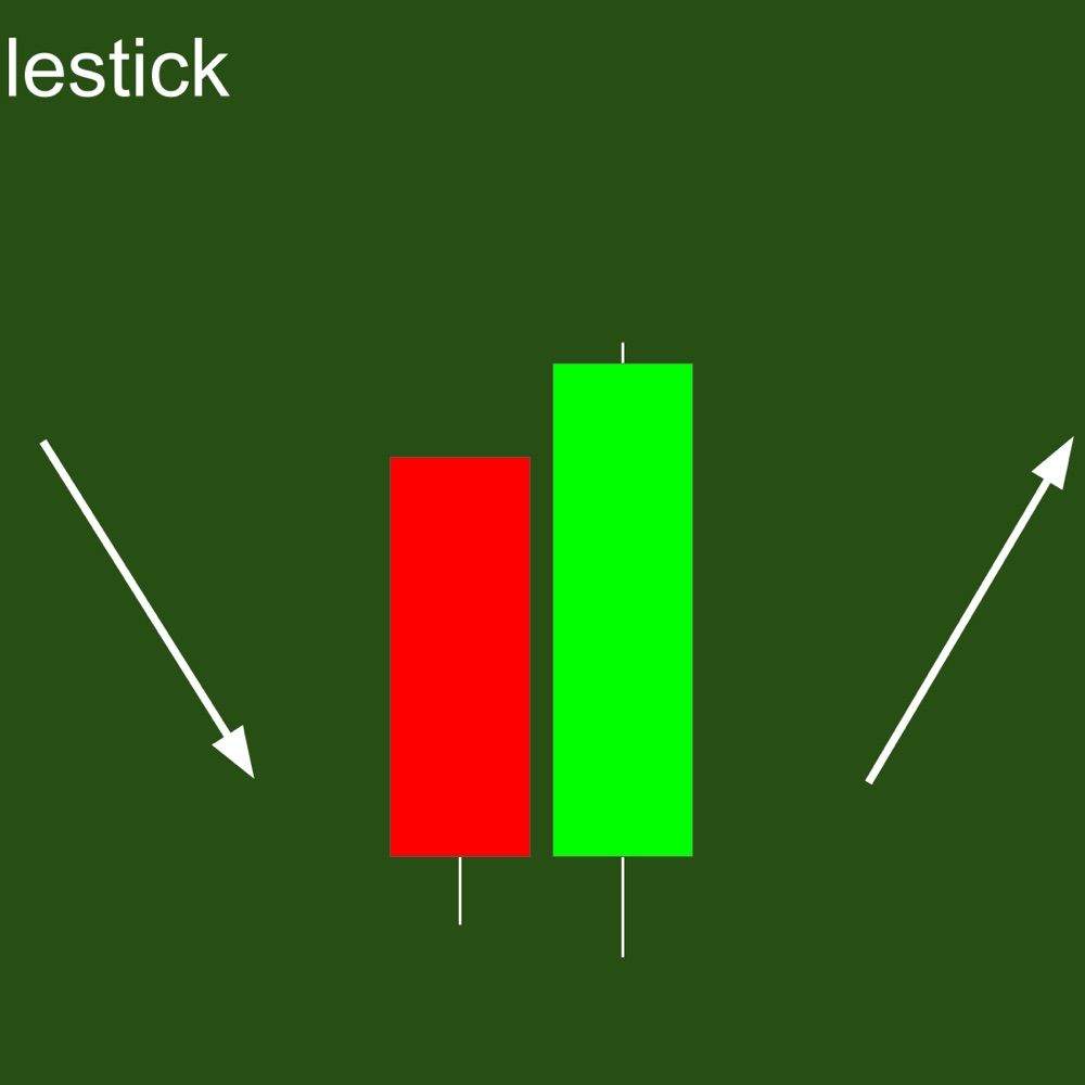 Reading Charts