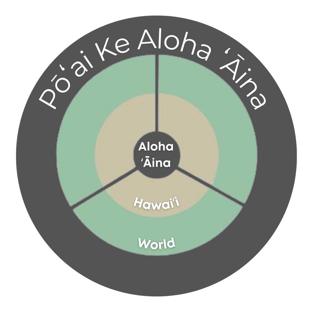 Pōʻai Ke Aloha ʻĀina