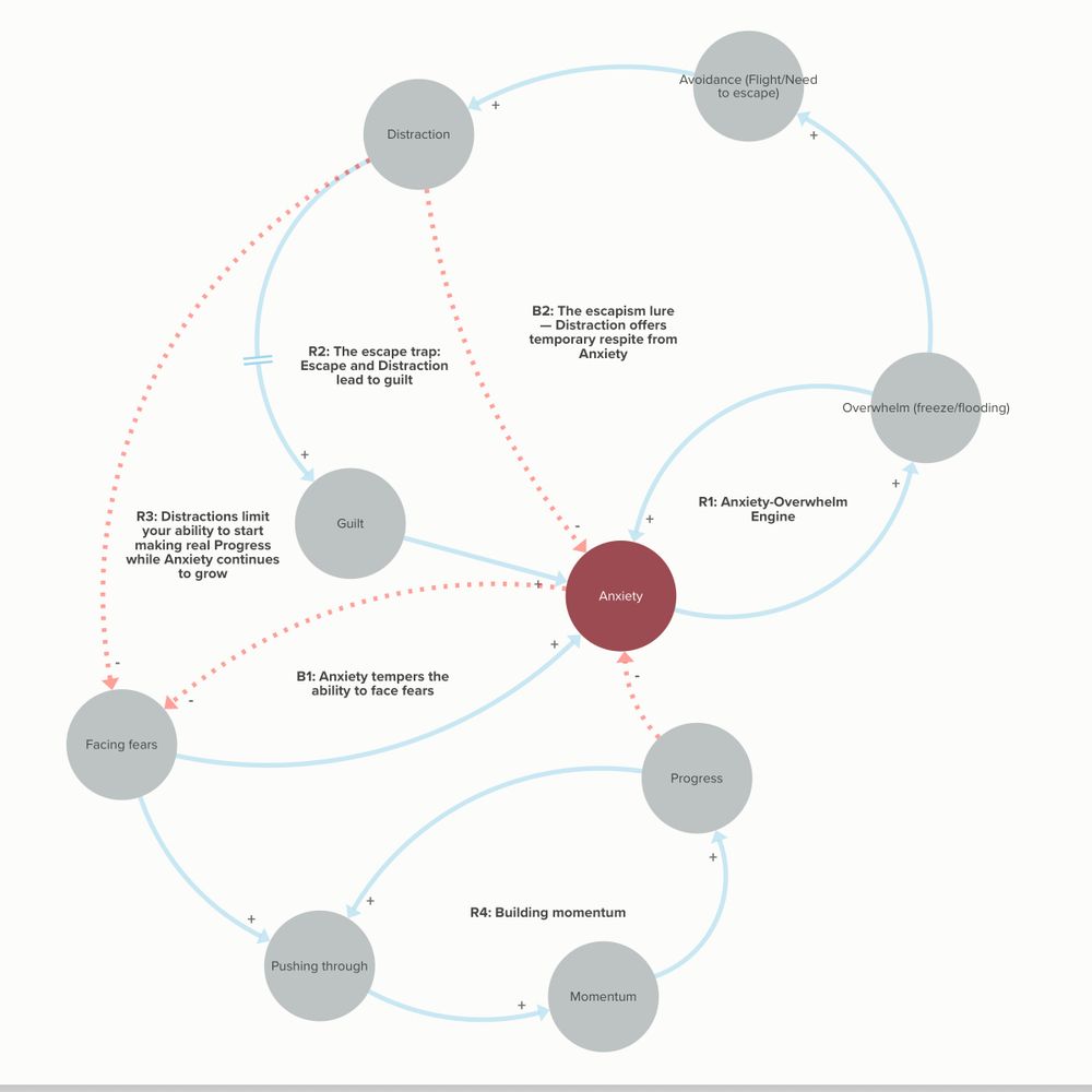 Procrastination Research Network