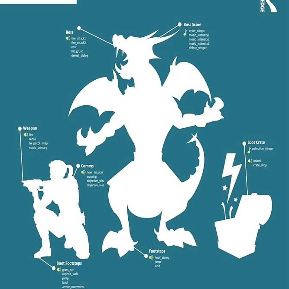 The Game Audio Strategy Guide