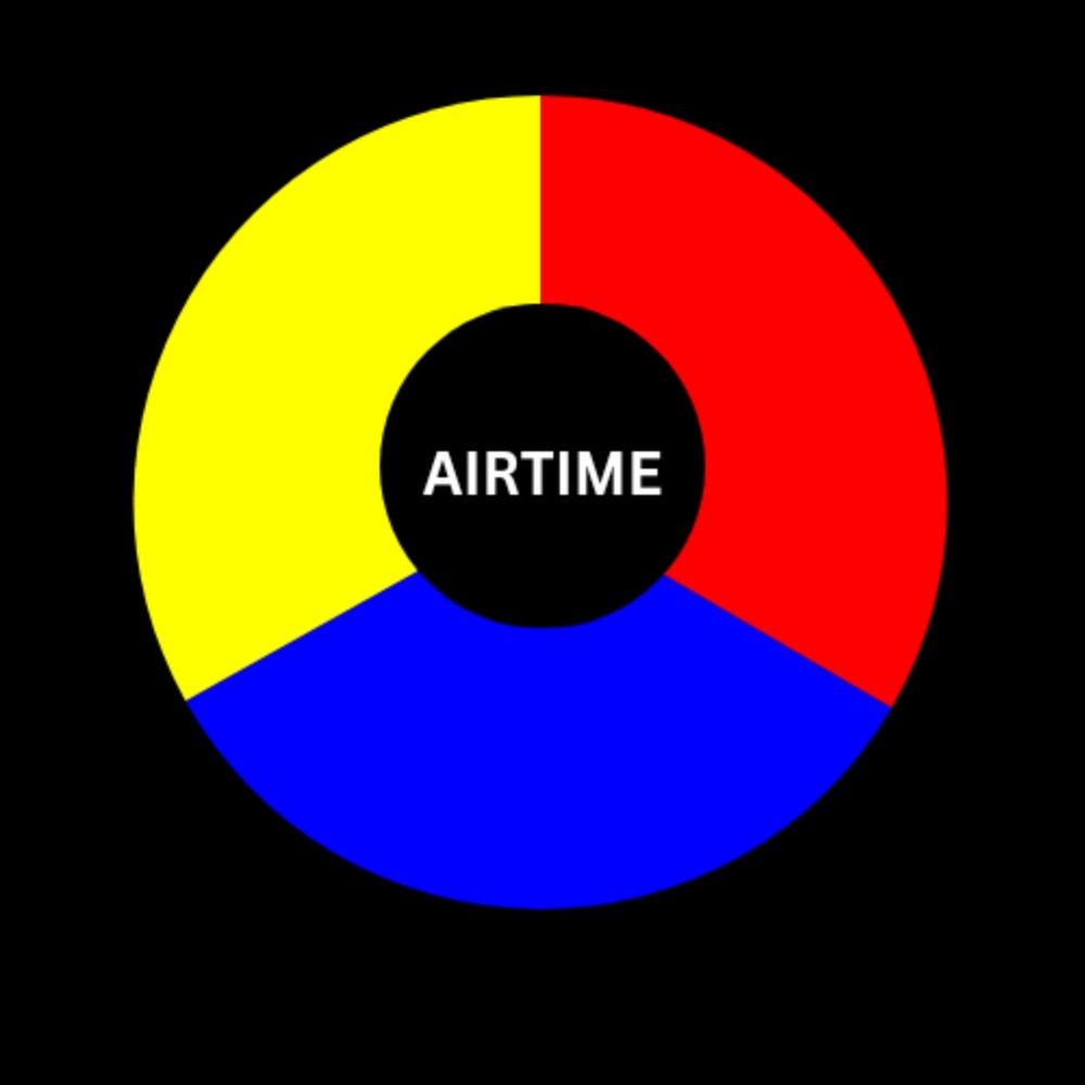 AIRTIME CREDIT