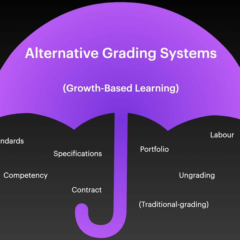 Alternative Grading