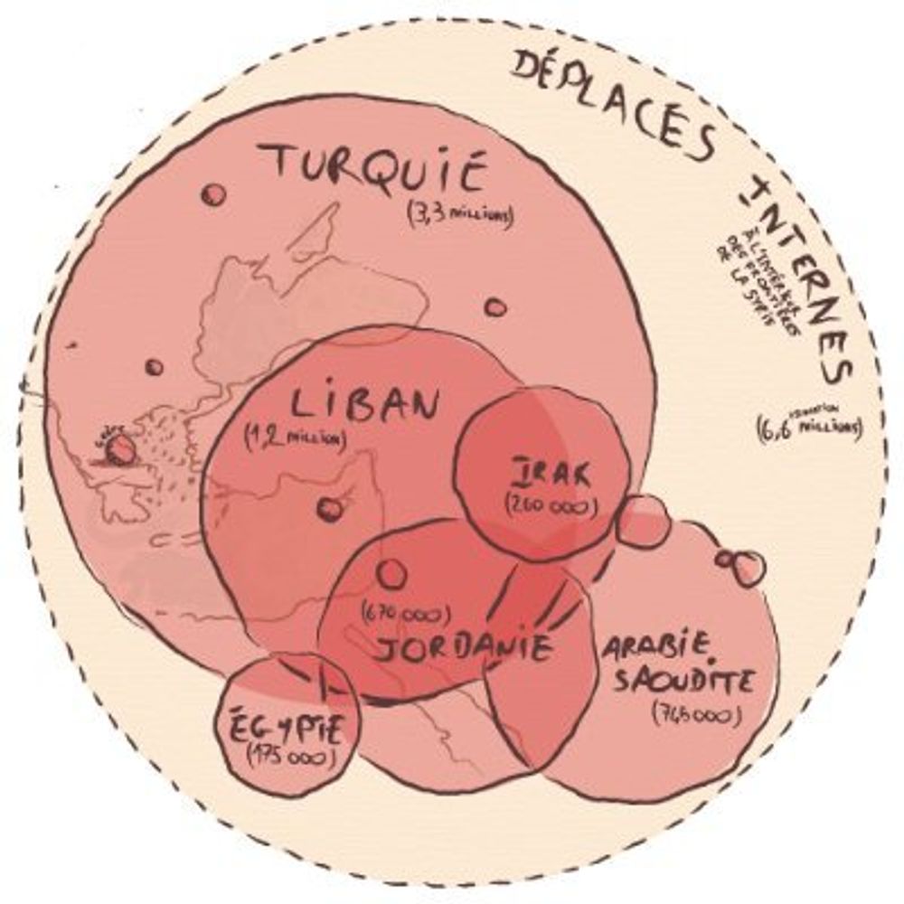 Cartographie(s) & Migration(s)