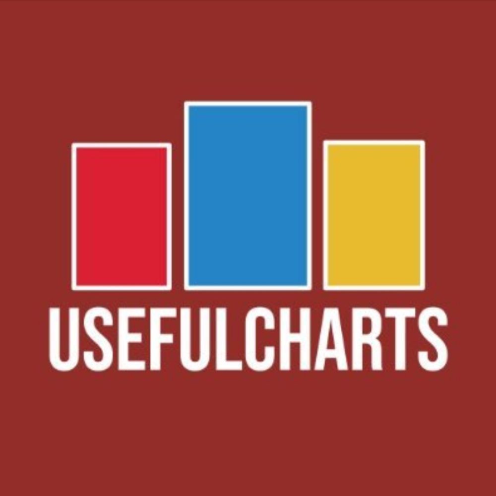 UsefulCharts