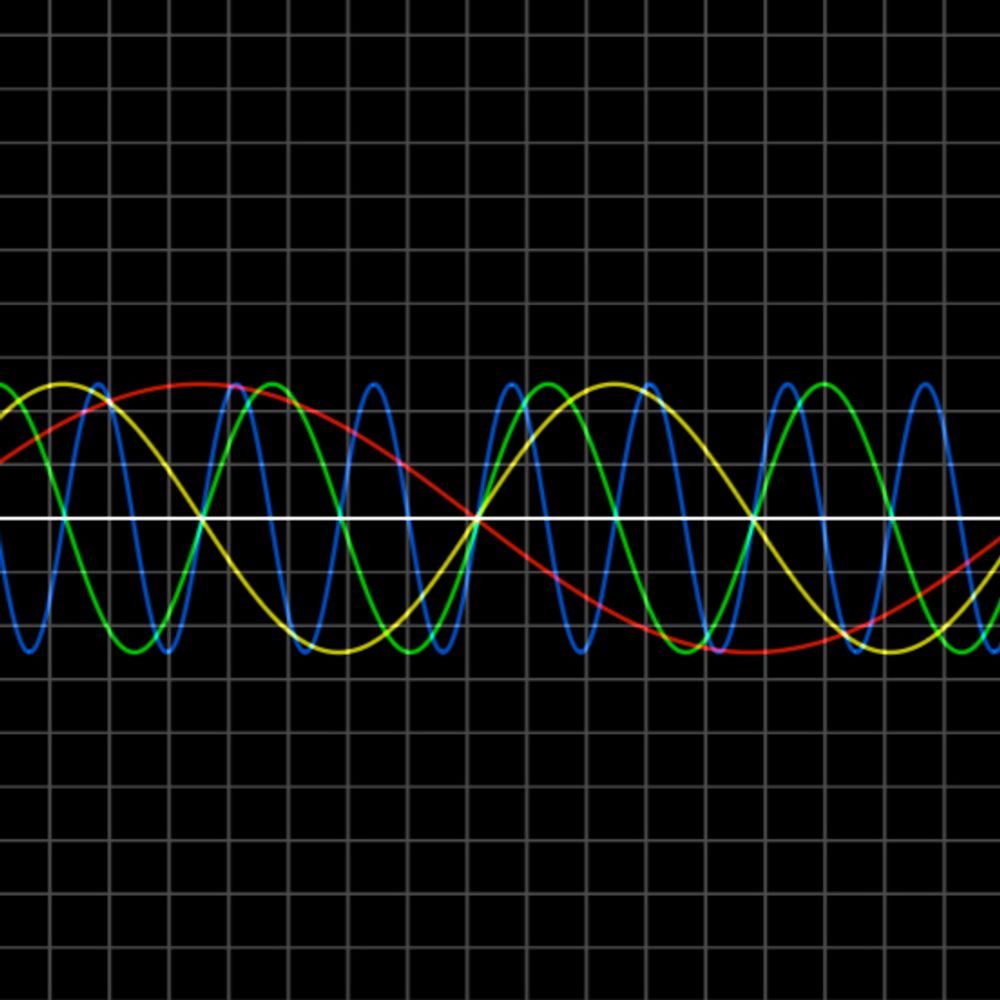 A Forest Full of Sines
