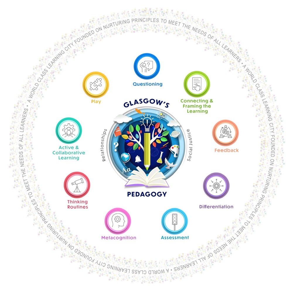 The Glasgow Pedagogy Team