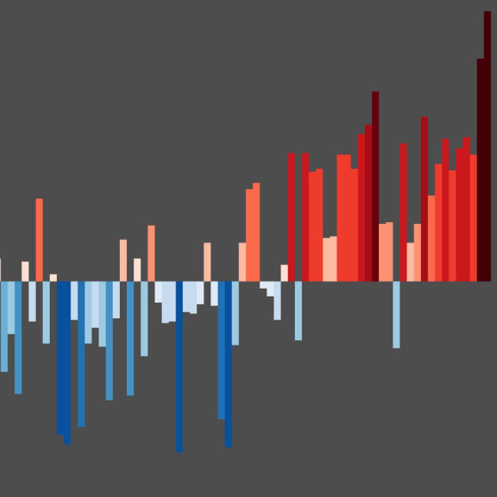 Climate, Weather, Flooding