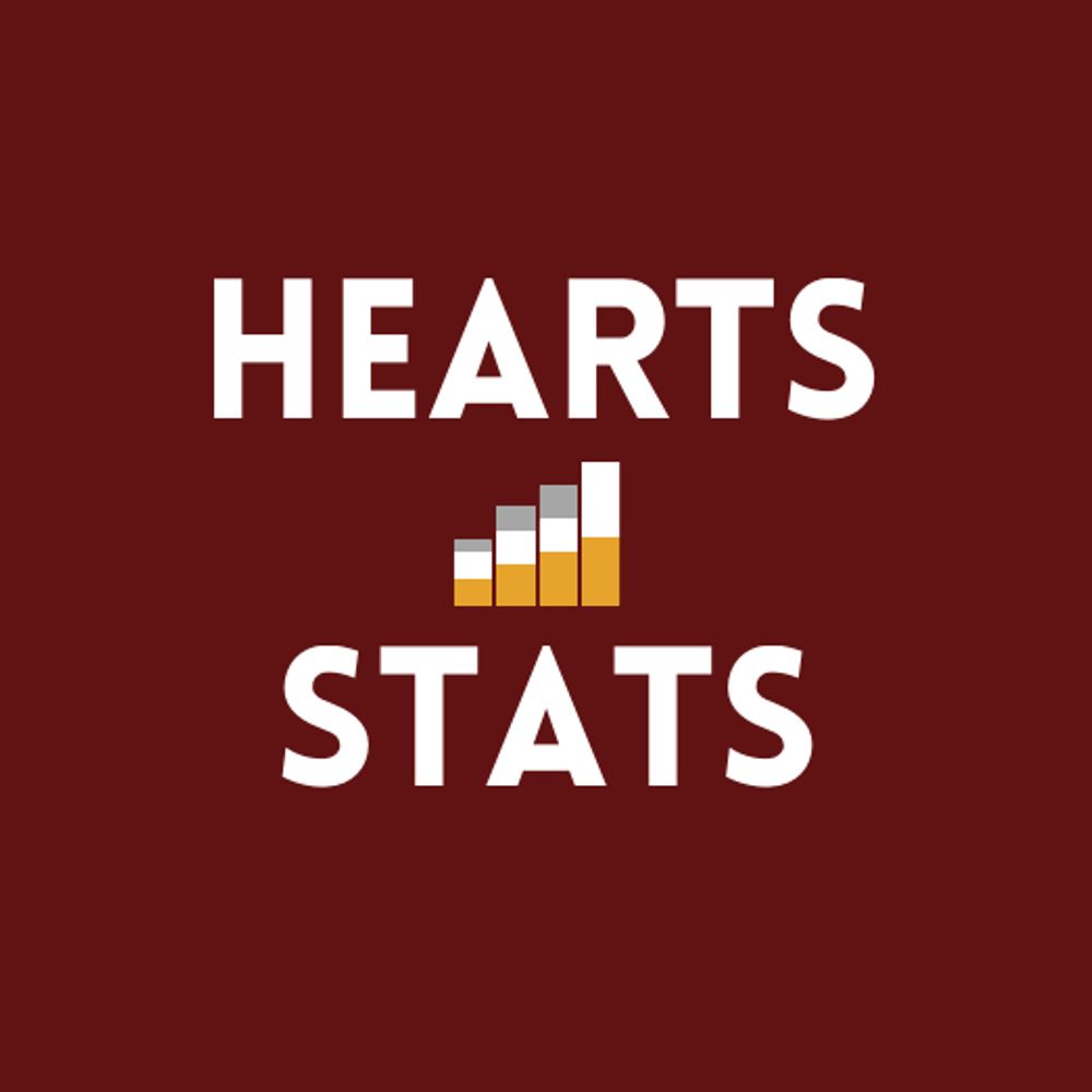 Scott McLeish | Hearts Stats