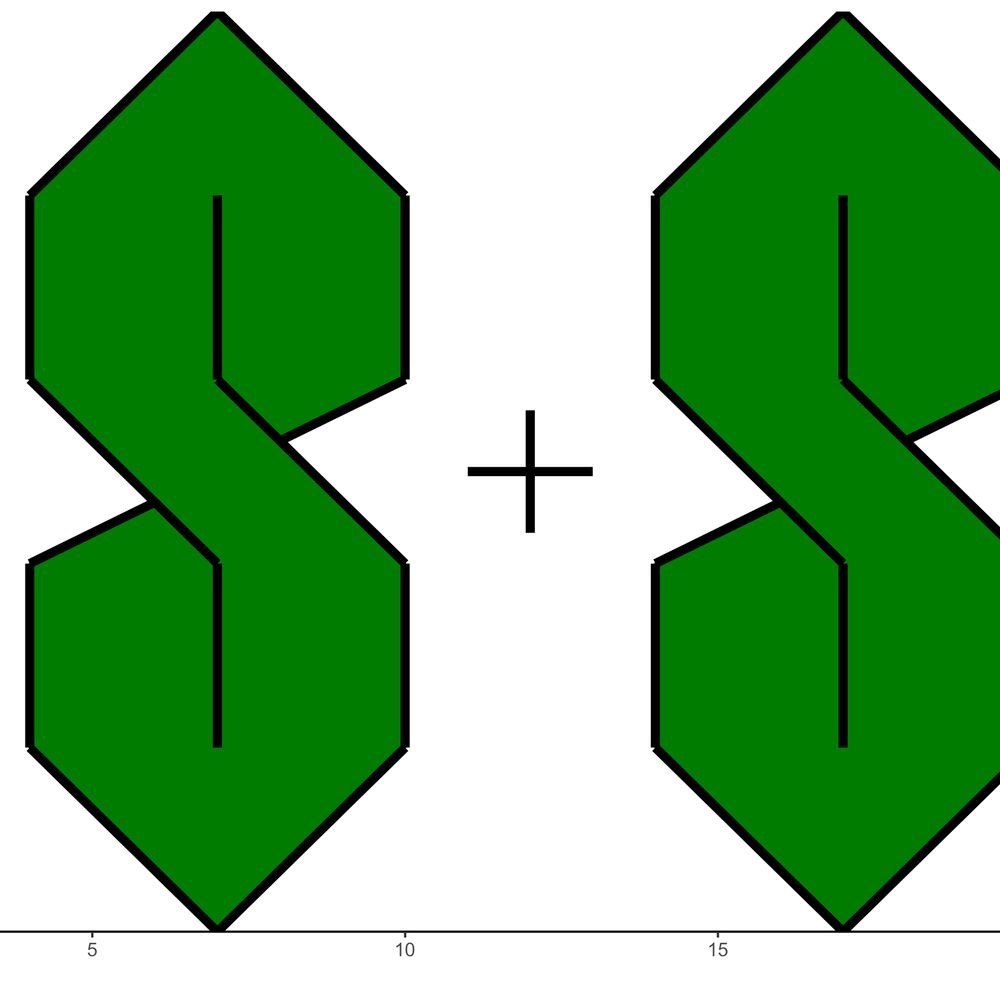 Stats with Sasa
