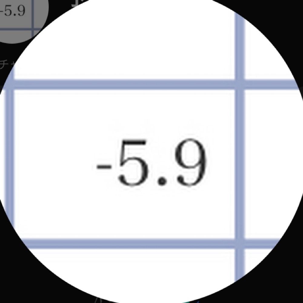 余熱-5℃