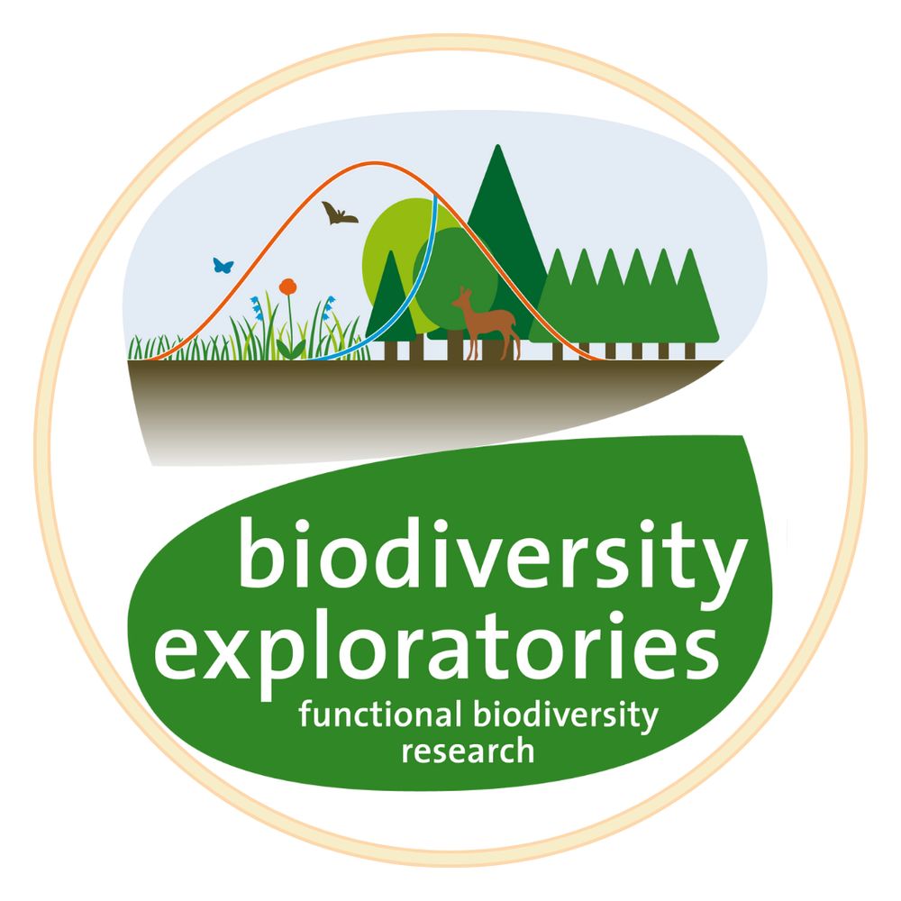 Biodiversity Exploratories