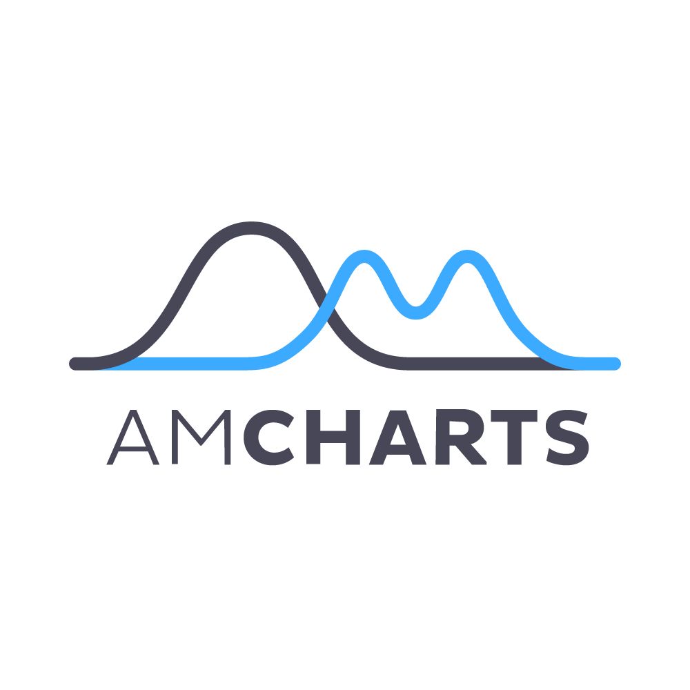 amCharts