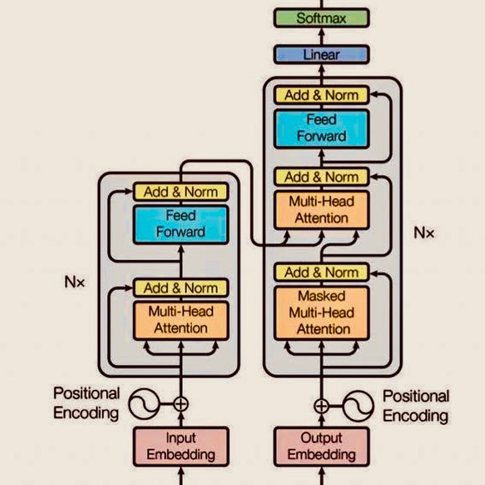 Leverhulme Centre for Algorithmic Life