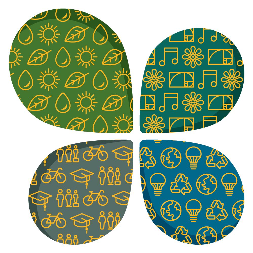 UNCG Environment & Sustainability Program