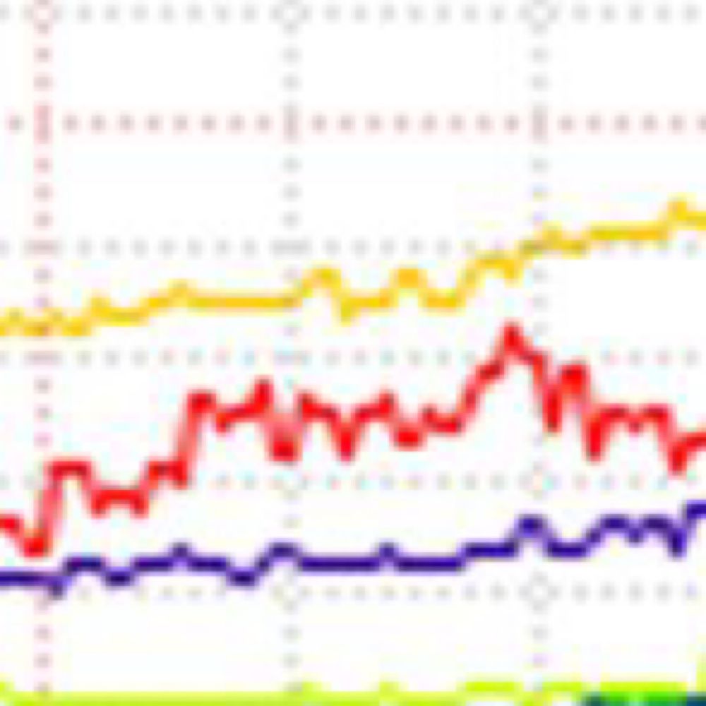 bsky charts