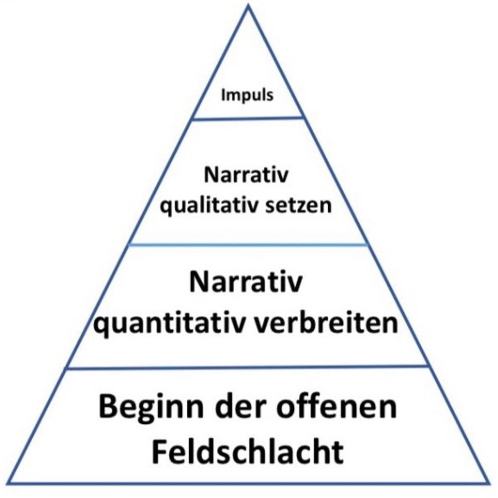 Daily Dose Of Ablaufpyramide