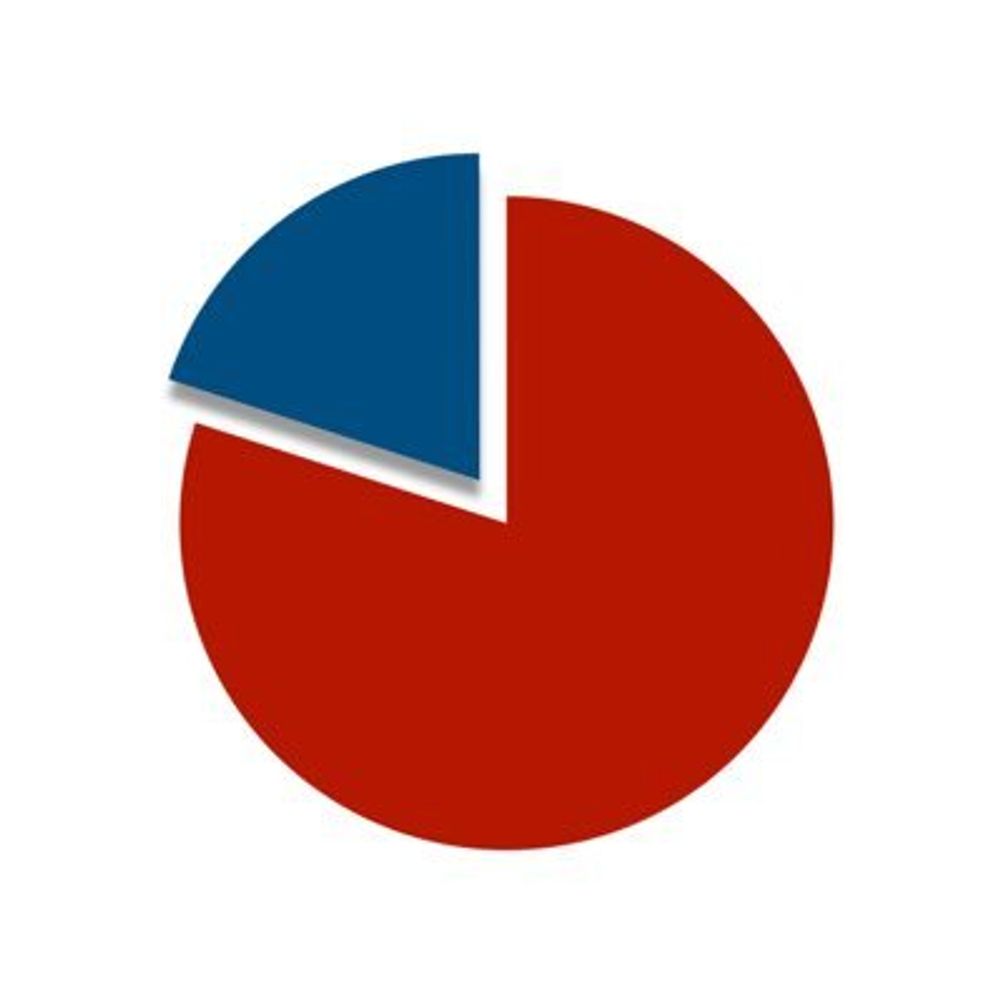 80procent.dk - blog om #dkmedier