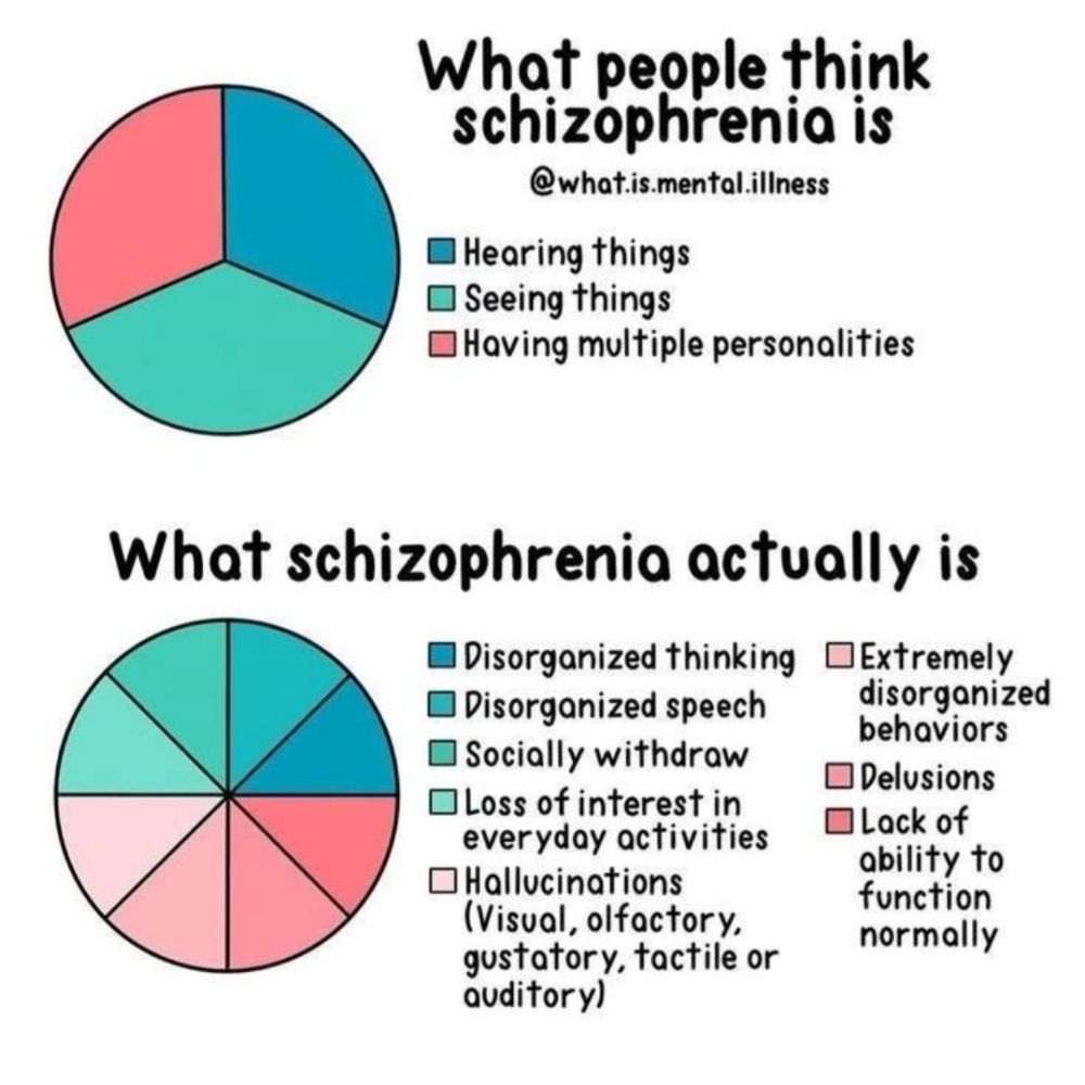 Parenting w mental health problems