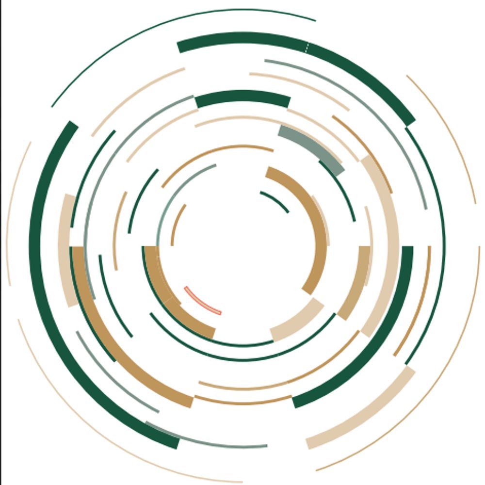 William & Mary Global Research Institute