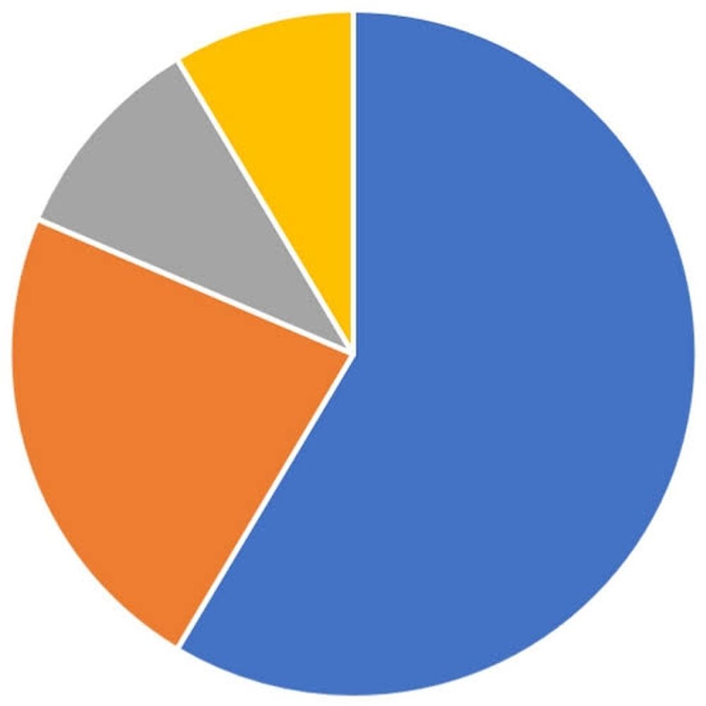 World Of Statistics