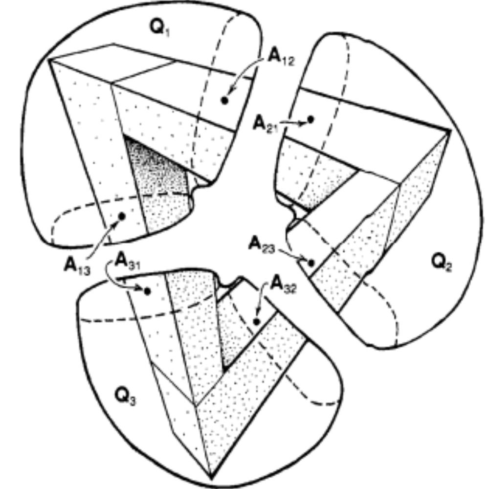 anisomorphism